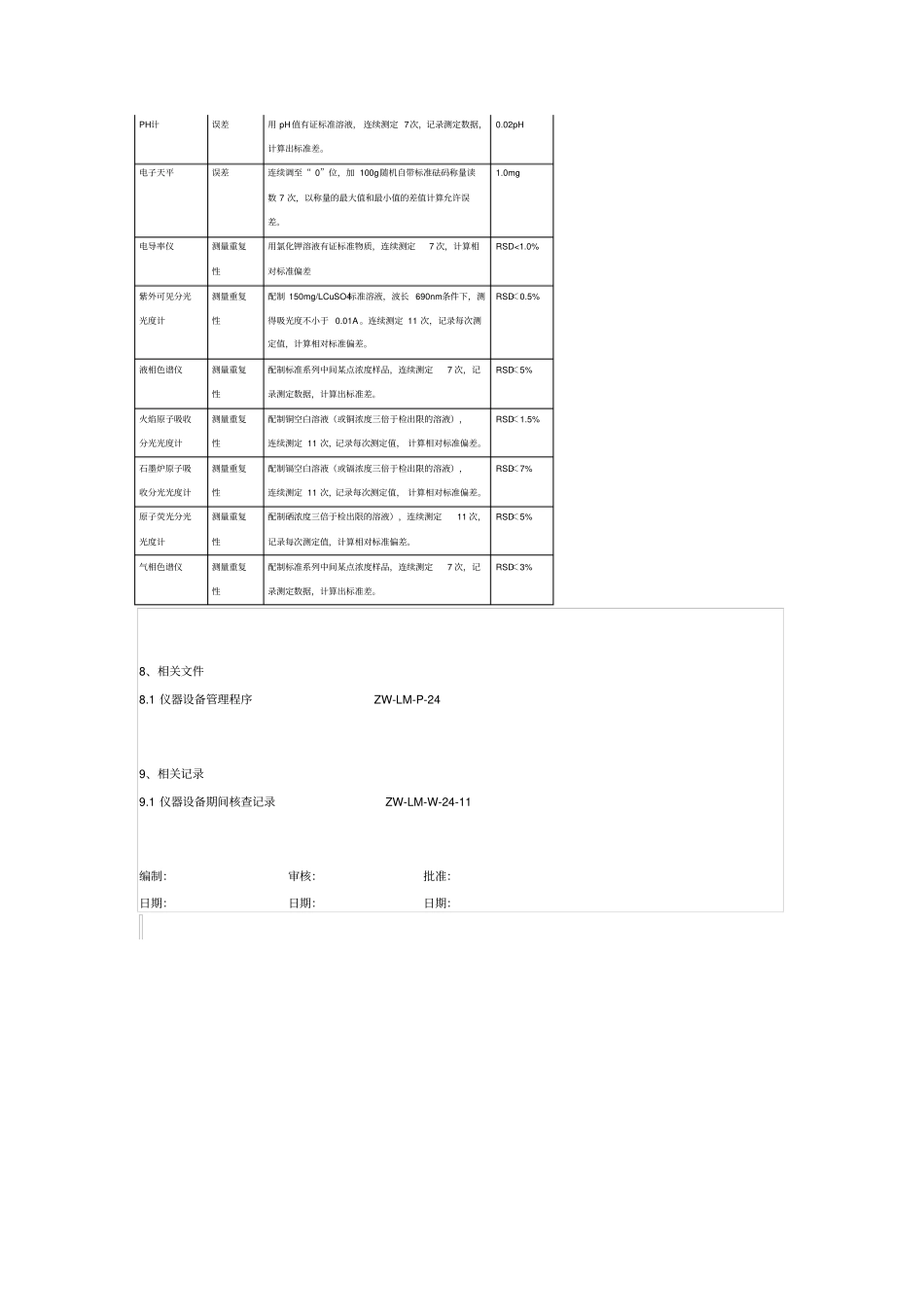 试验室仪器期间核查作业指导书_第3页