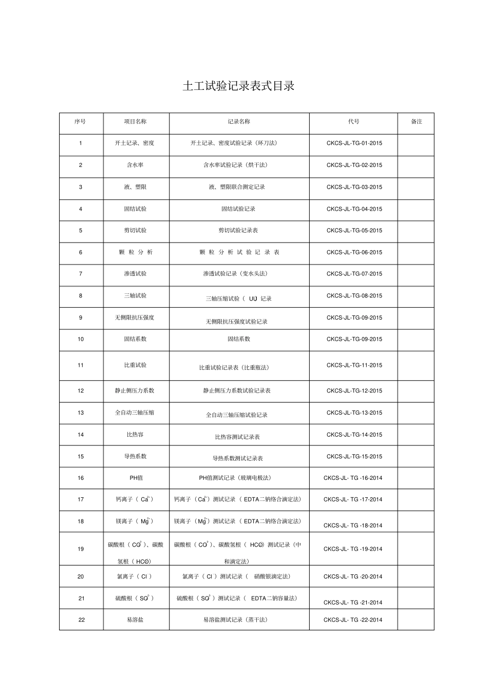试验室土工试验原始记录表_第2页