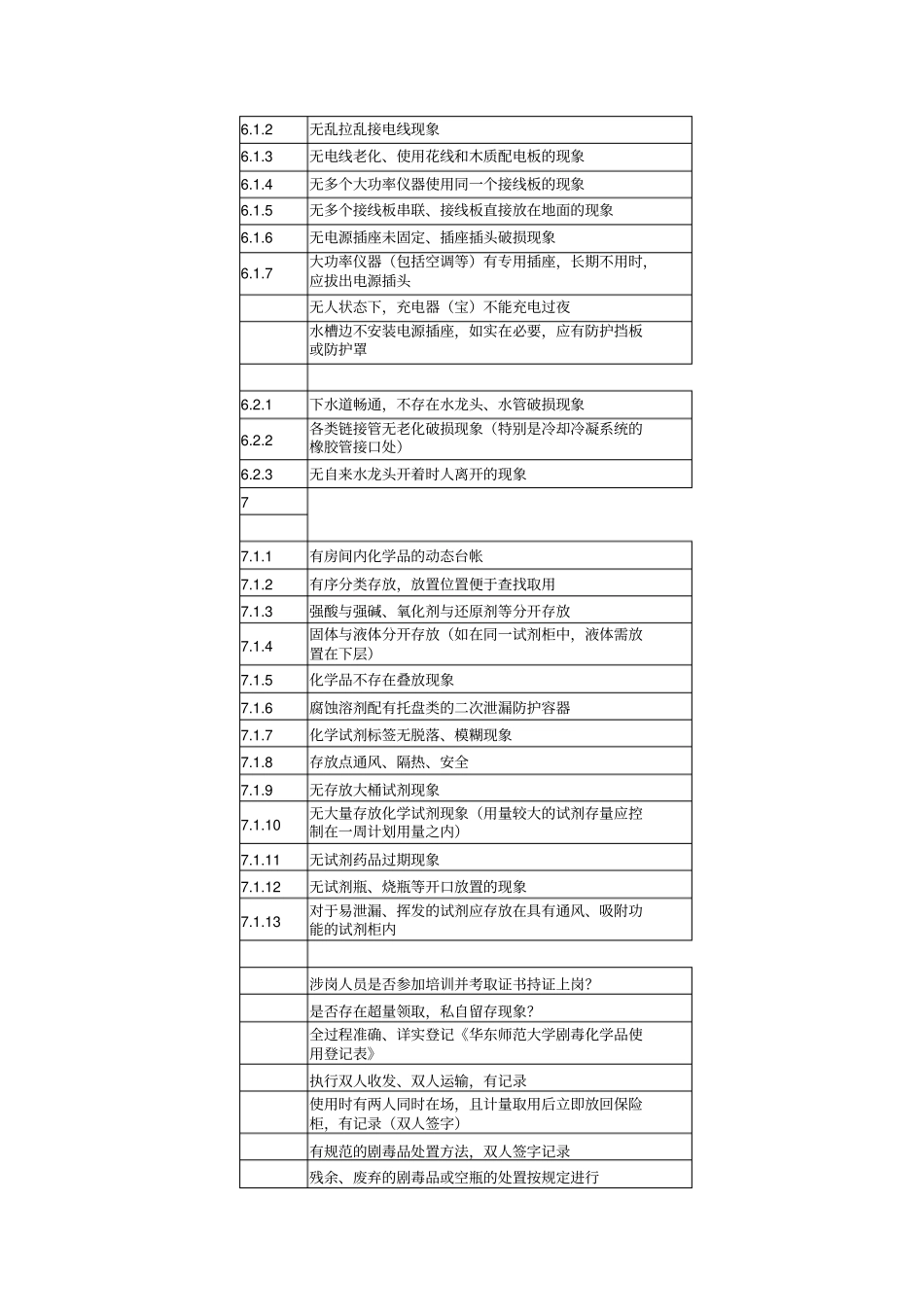 试验室安全教育和培训_第3页