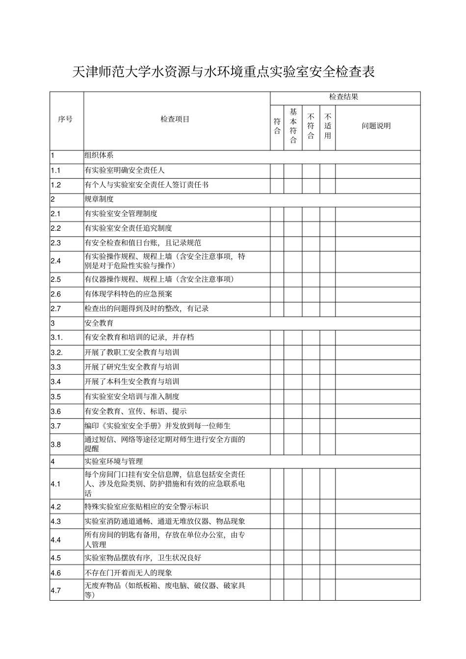 试验室安全检查表_第1页