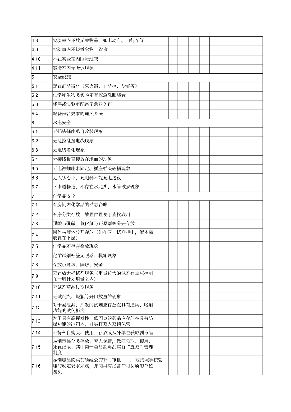 试验室安全检查表_第2页