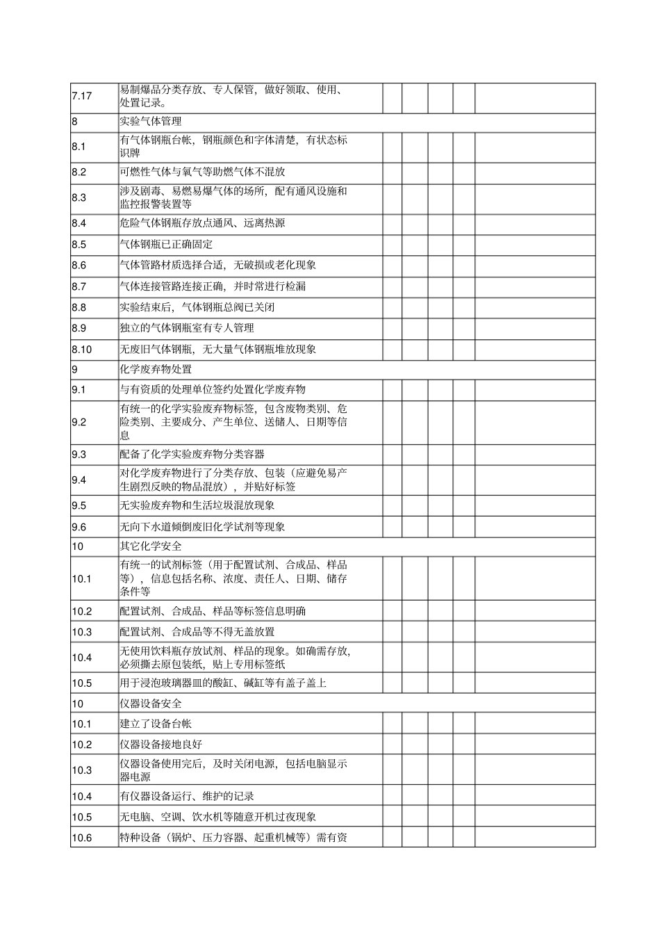 试验室安全检查表_第3页