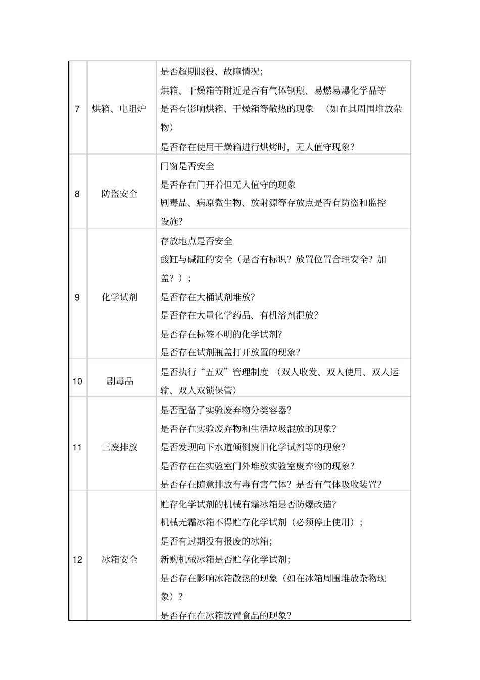 试验室安全检查主要内容_第2页
