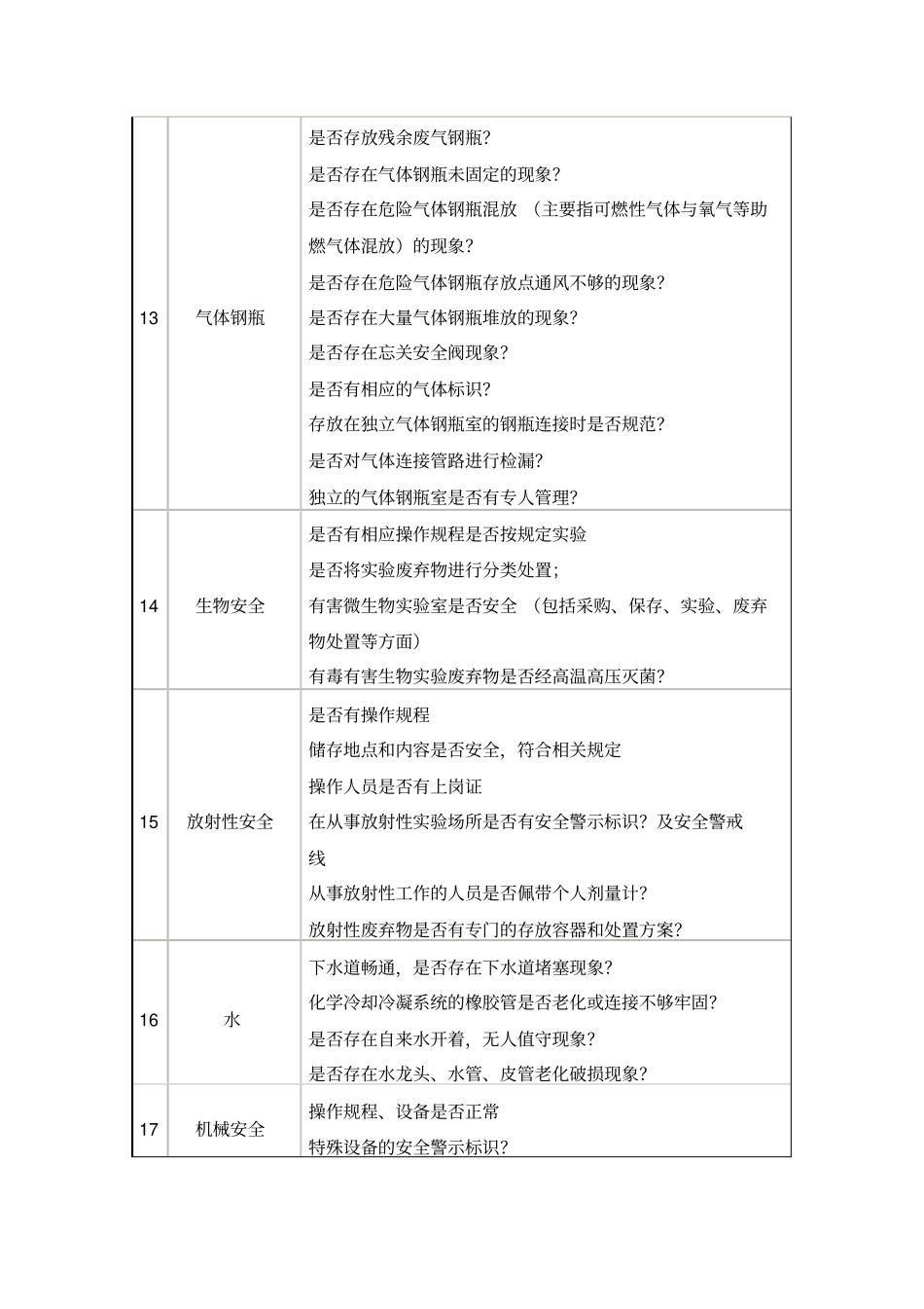 试验室安全检查主要内容_第3页