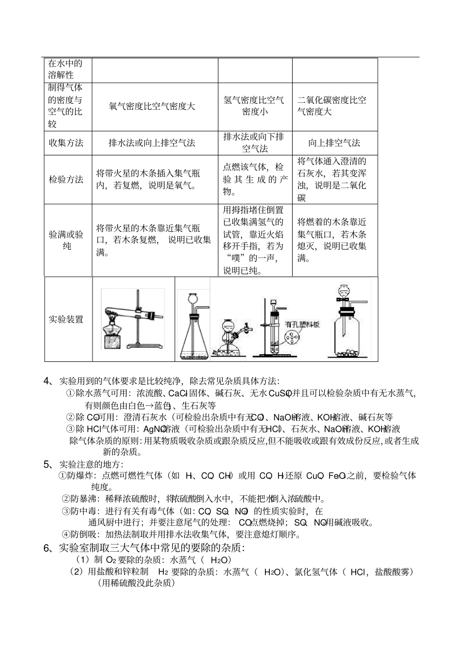 试验室对氧气氢气二氧化碳的制取比较_第2页