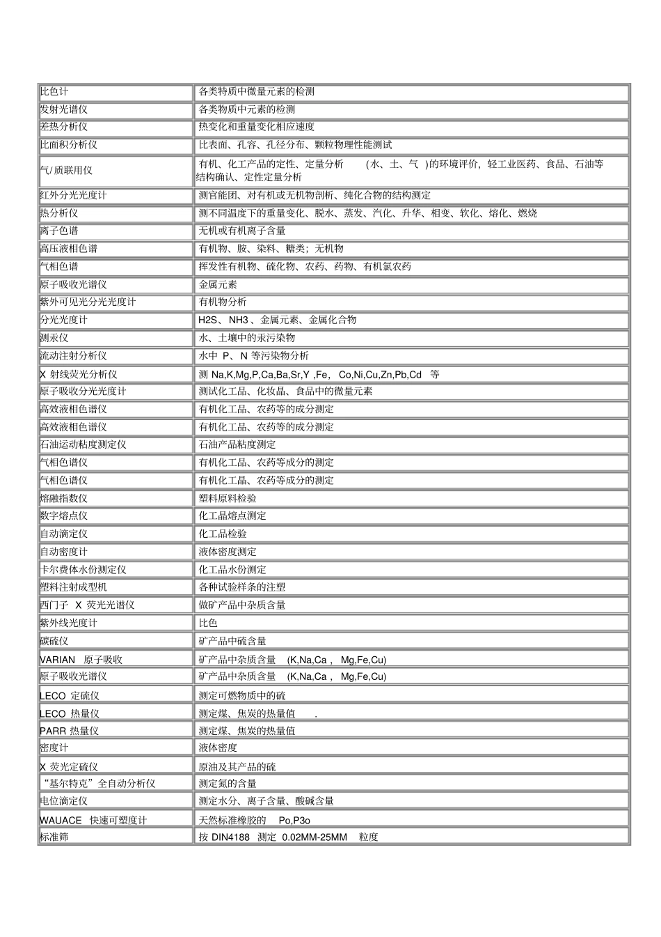 试验室常用仪器及检测内容讲解_第3页