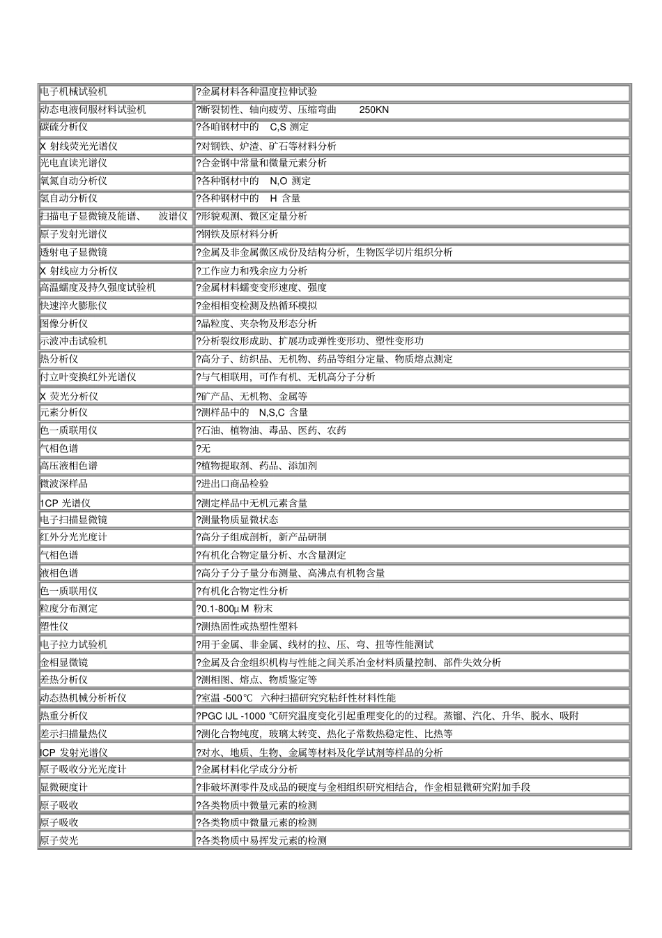 试验室常用分析仪器及检测内容_第2页
