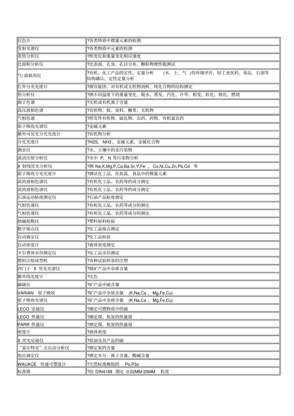 试验室常用分析仪器及检测内容_第3页