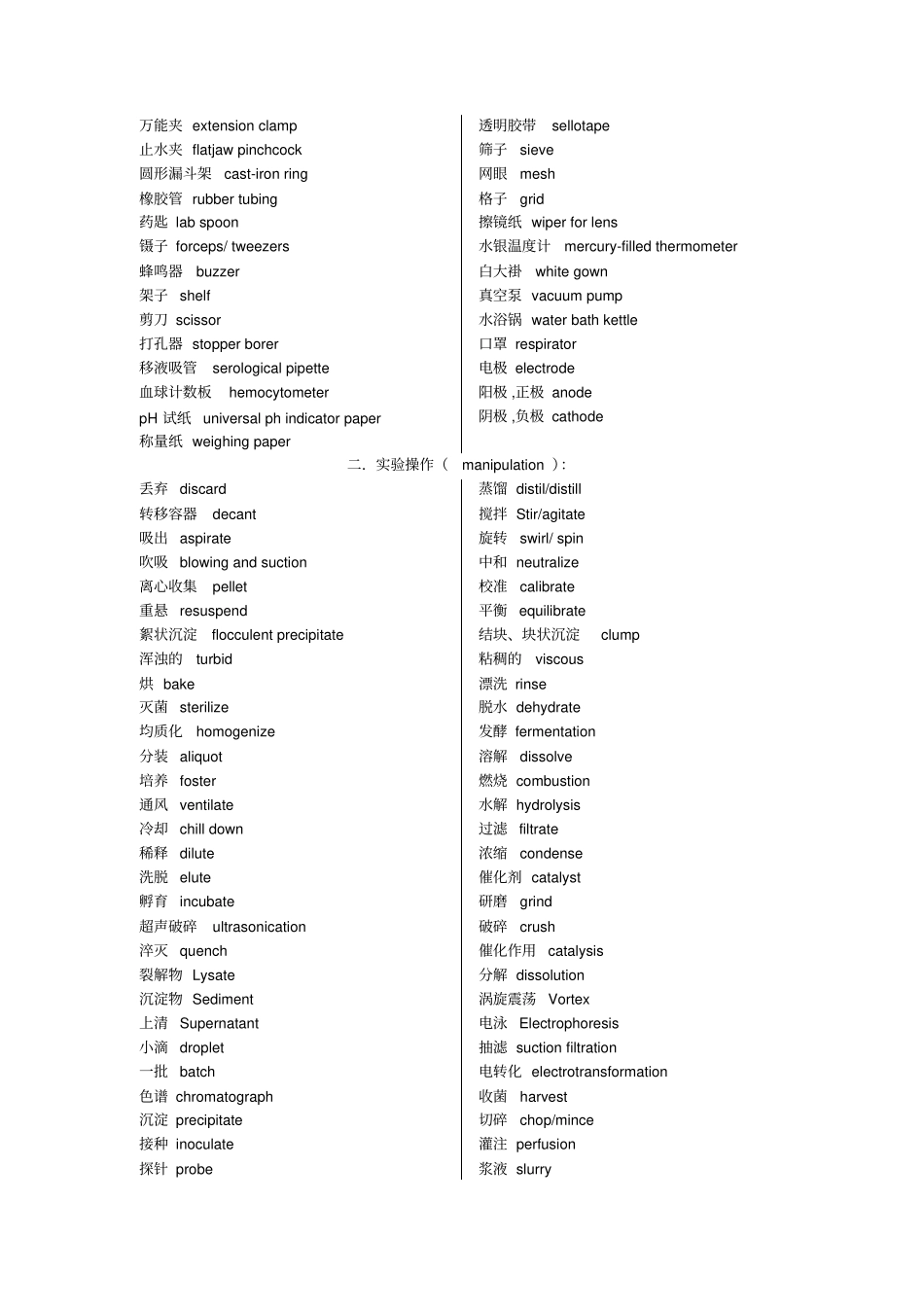 试验室常用英文术语_第2页