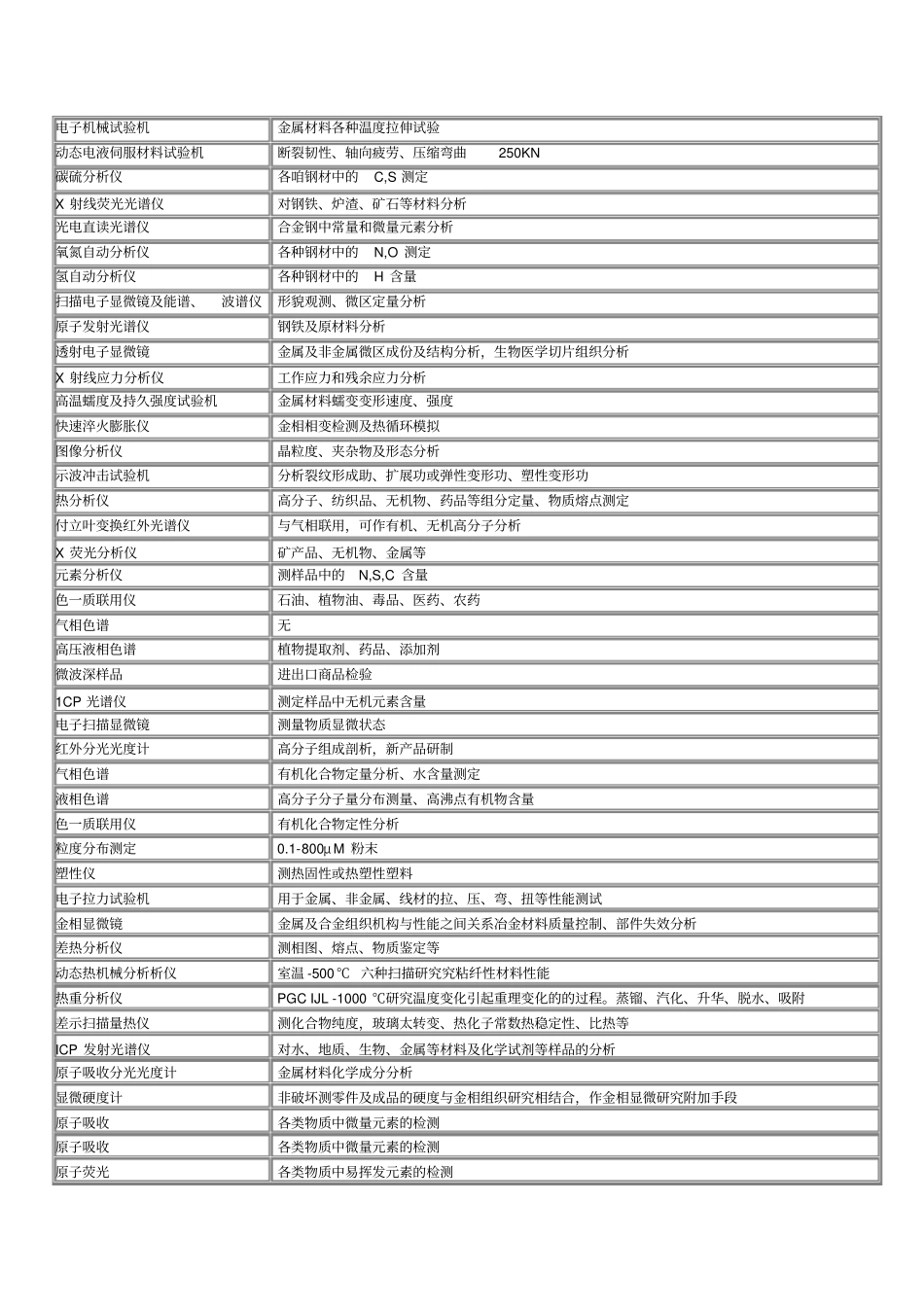 试验室常用分析仪器及检测内容汇总_第2页