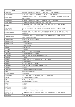 试验室常用分析仪器及检测内容汇总
