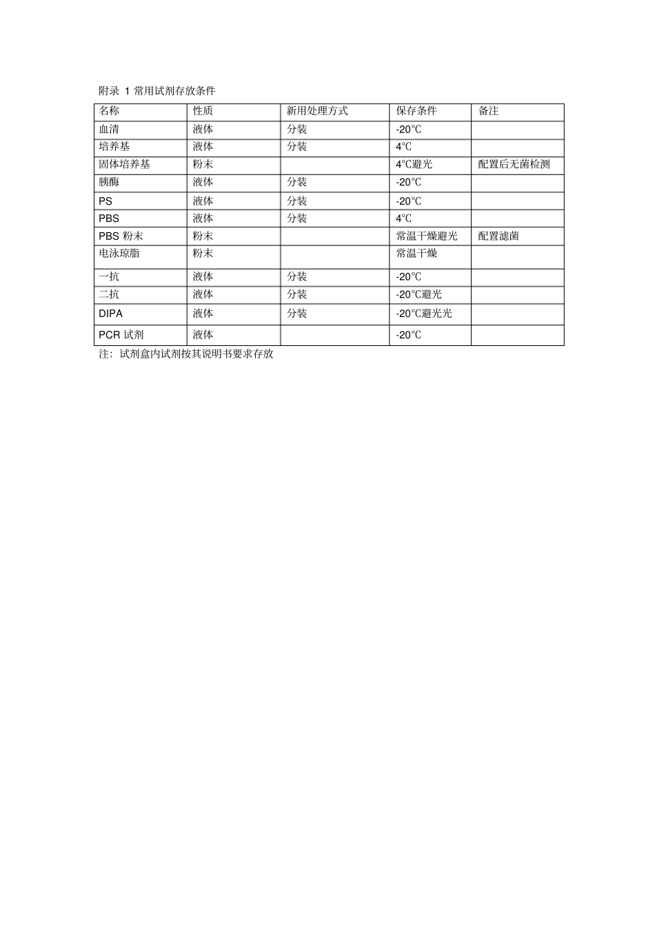 试验室易耗品管理制度_第2页