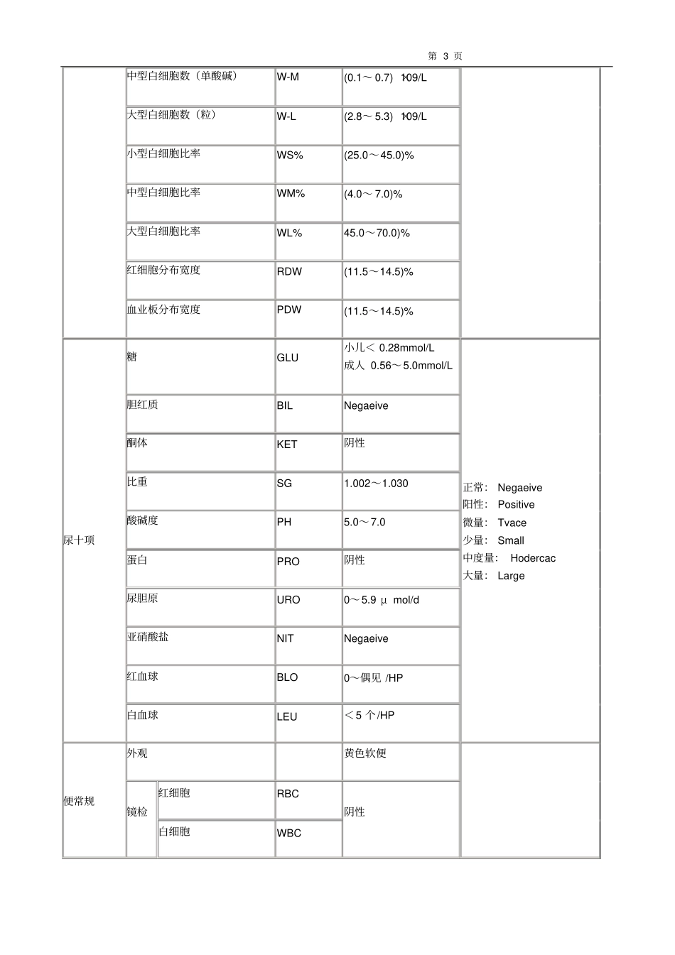 试验室检查指标_第3页