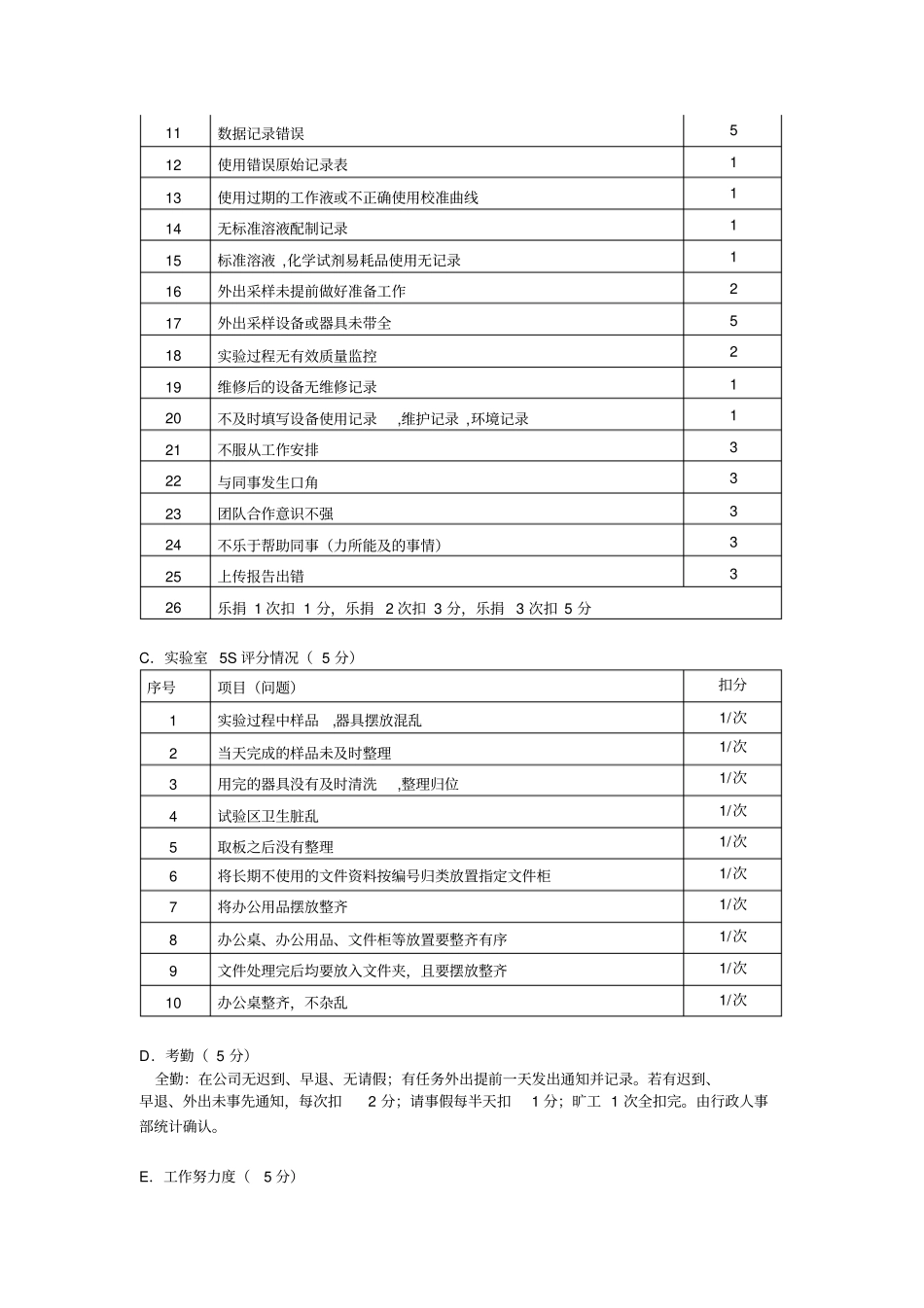试验室检测人员绩效考核2010-10-29_第2页