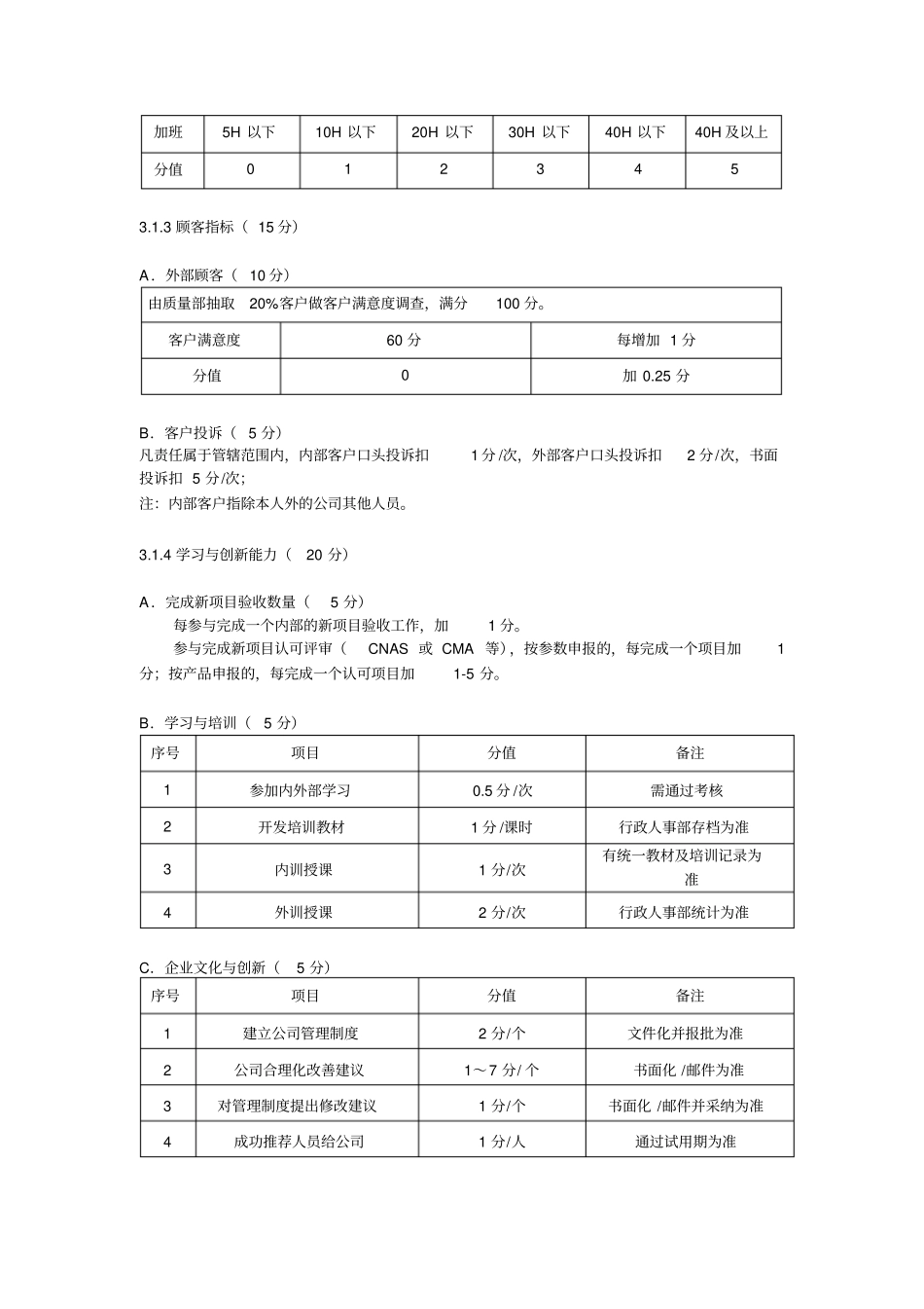 试验室检测人员绩效考核2010-10-29_第3页