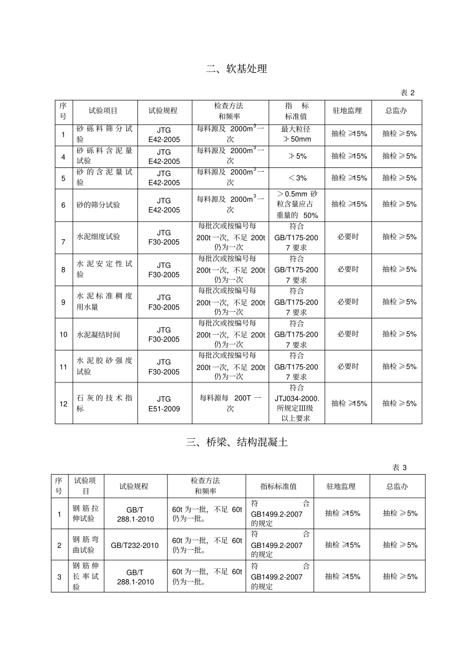 试验室检测频率及要求_第2页