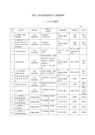 试验室检测频率及要求