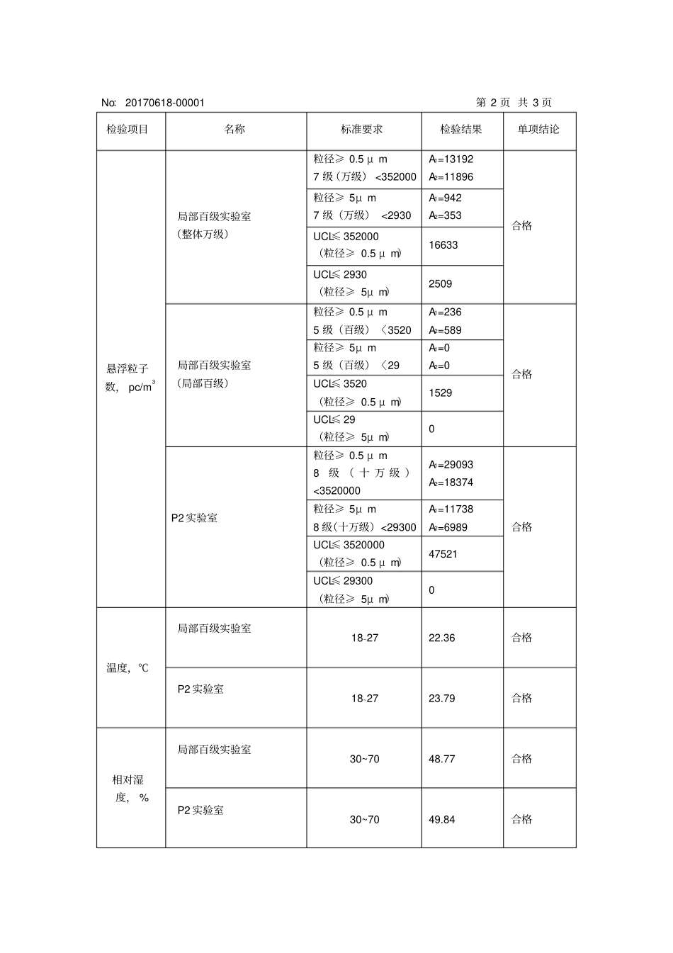 试验室洁净度自检验检测报告模板_第3页