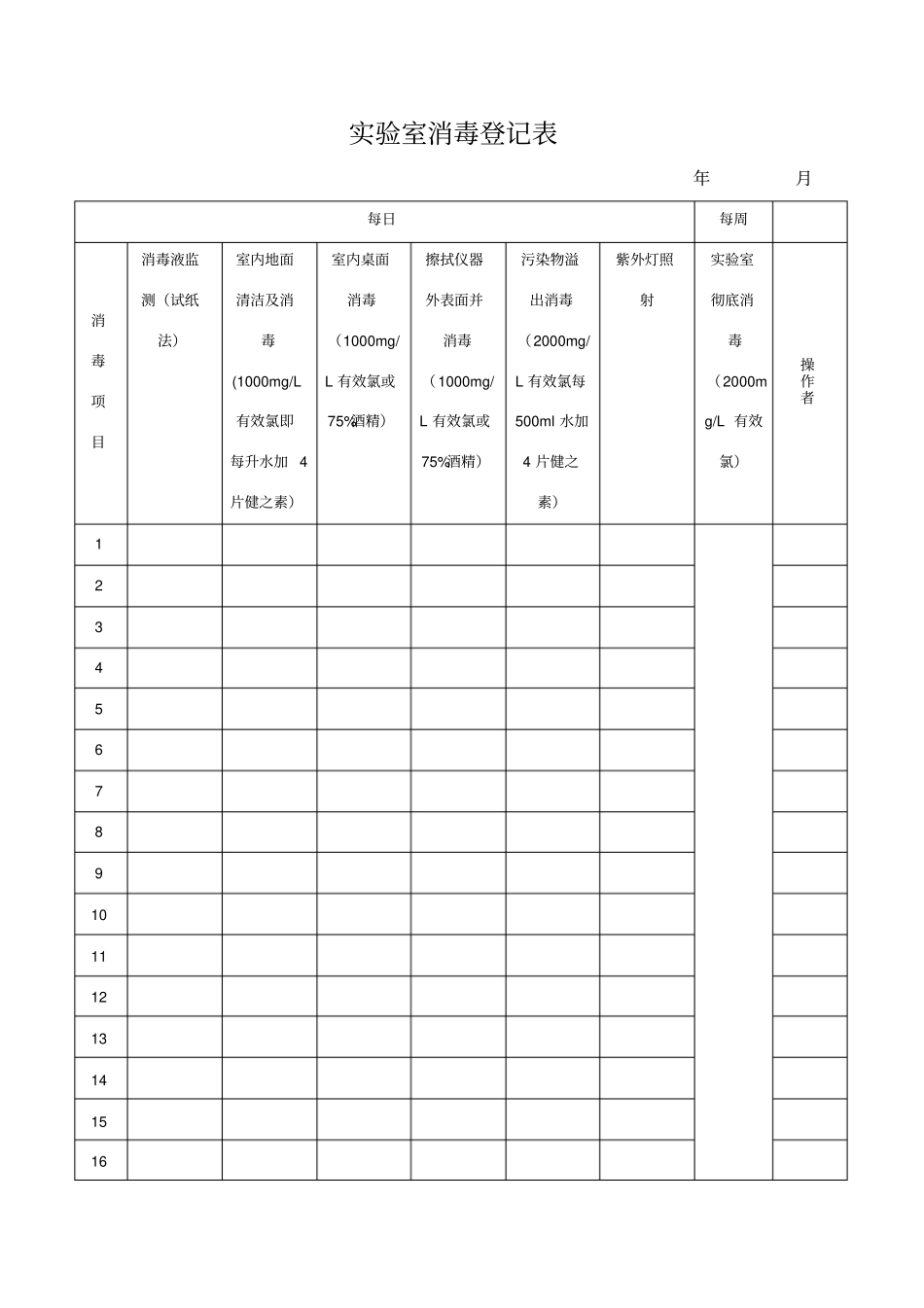 试验室消毒登记表_第1页