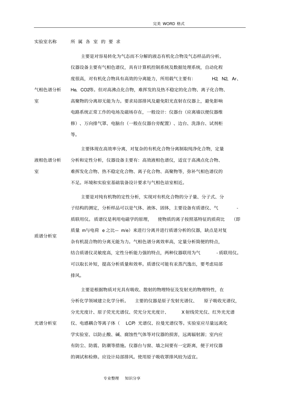 试验室的规划设计方案和对策_第3页