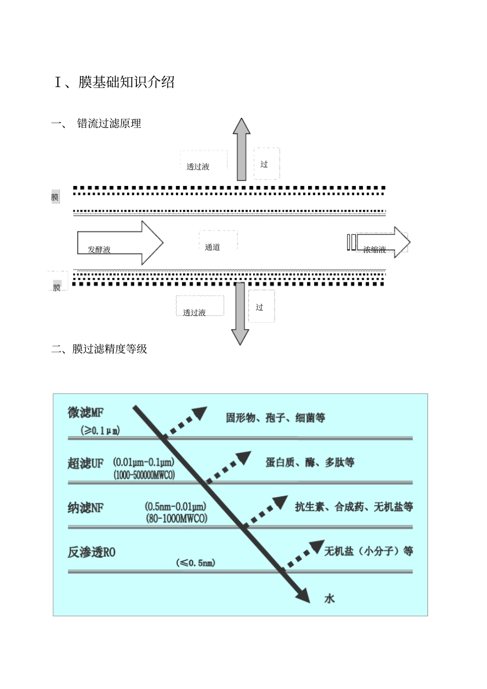 试验室膜分离设备操作说明书—杭州科膜_第3页