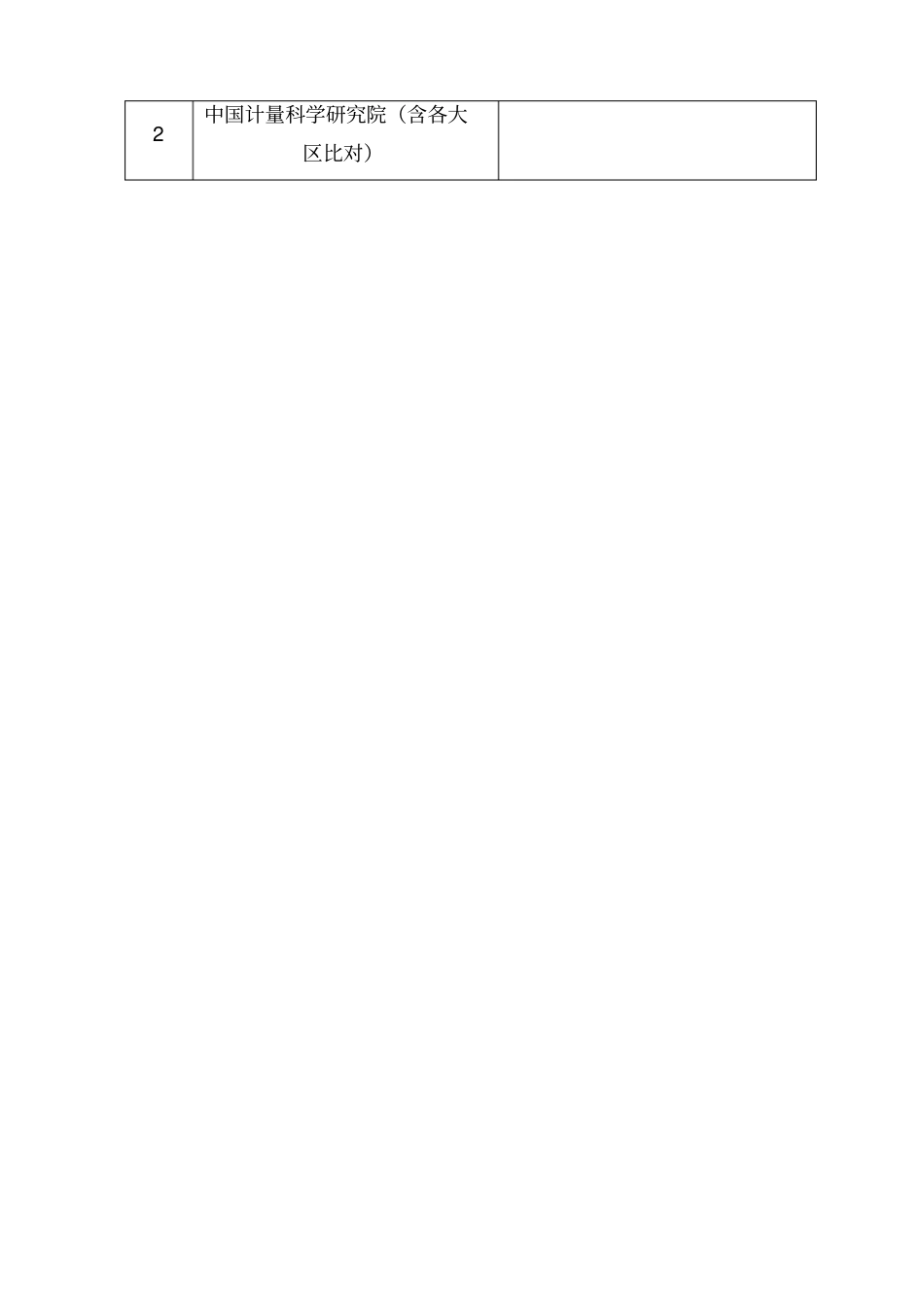 试验室认可的国际合作组织,如亚太试验室认可合作组织APLA_第2页