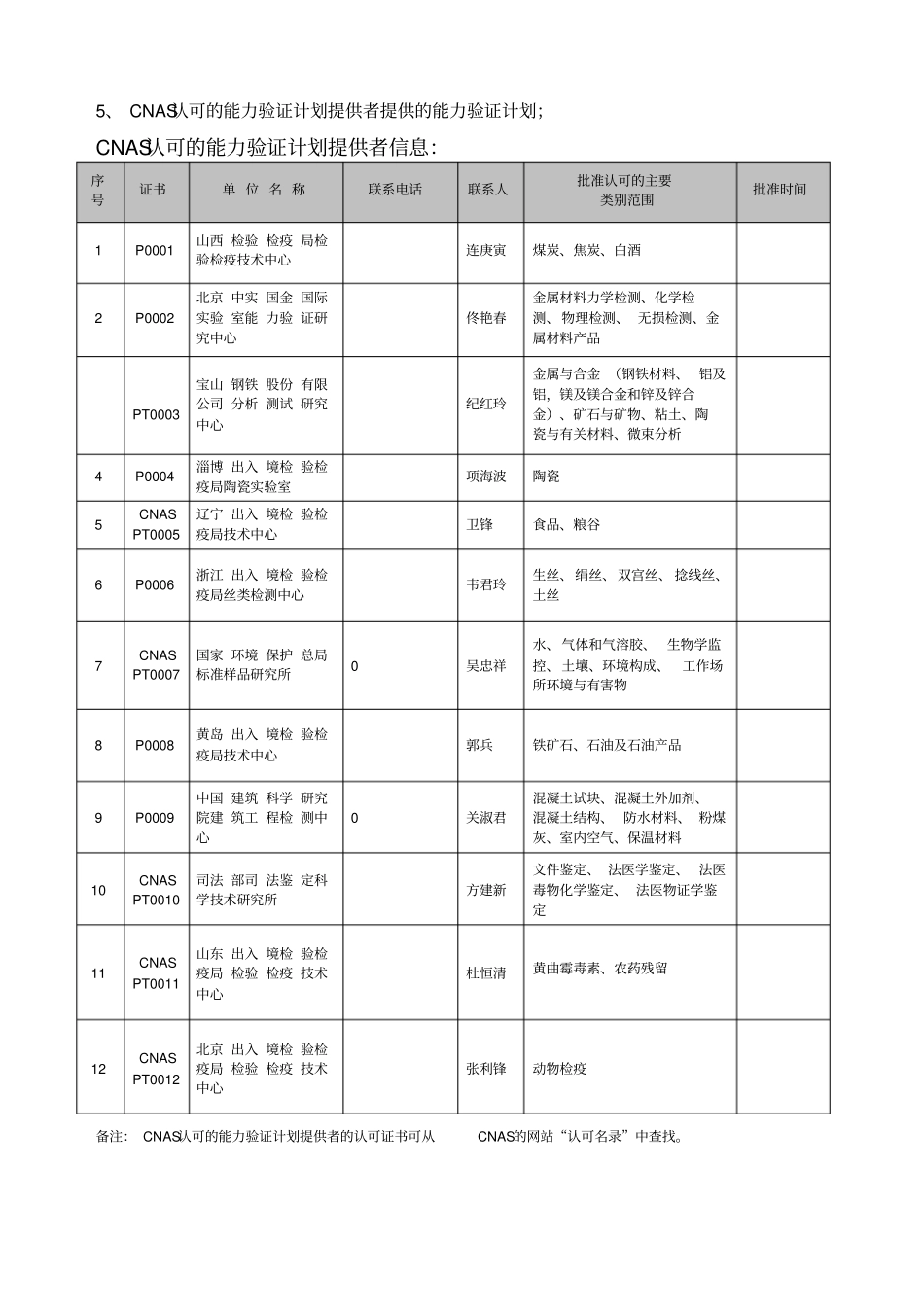 试验室认可的国际合作组织,如亚太试验室认可合作组织APLA_第3页