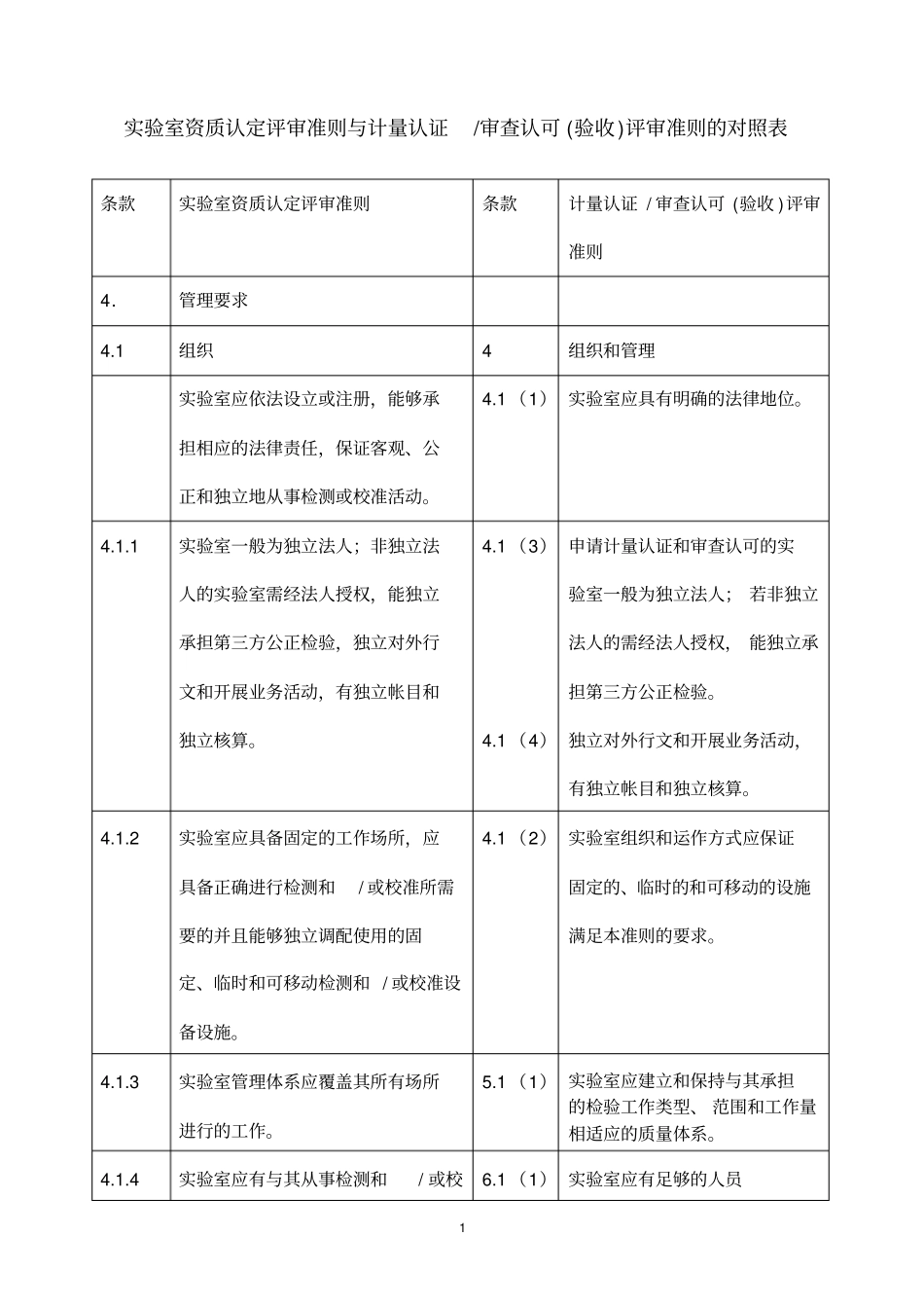 试验室资质认定评审准则与计量认证审查认可验收评审准则的对照表_第1页