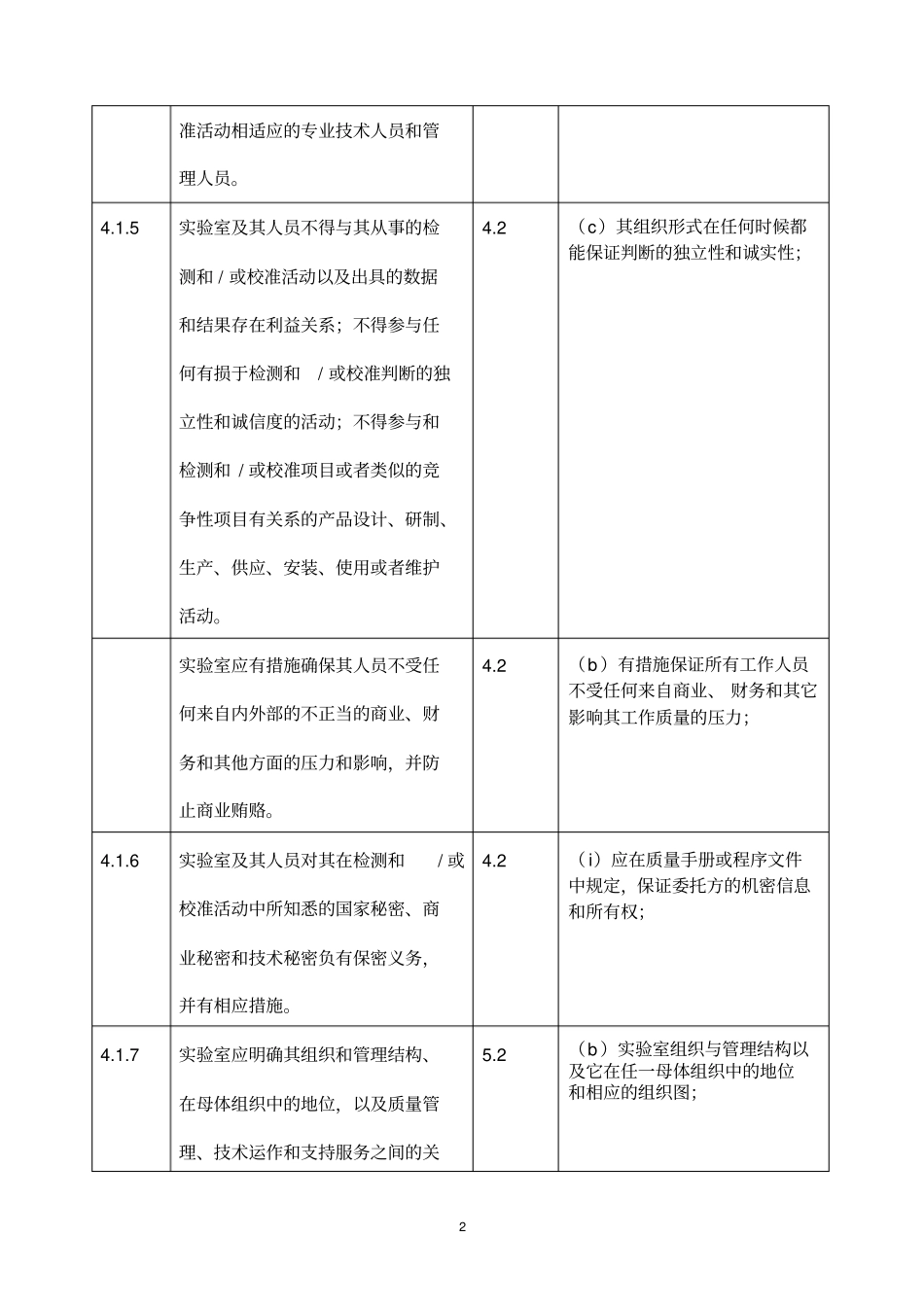 试验室资质认定评审准则与计量认证审查认可验收评审准则的对照表_第2页