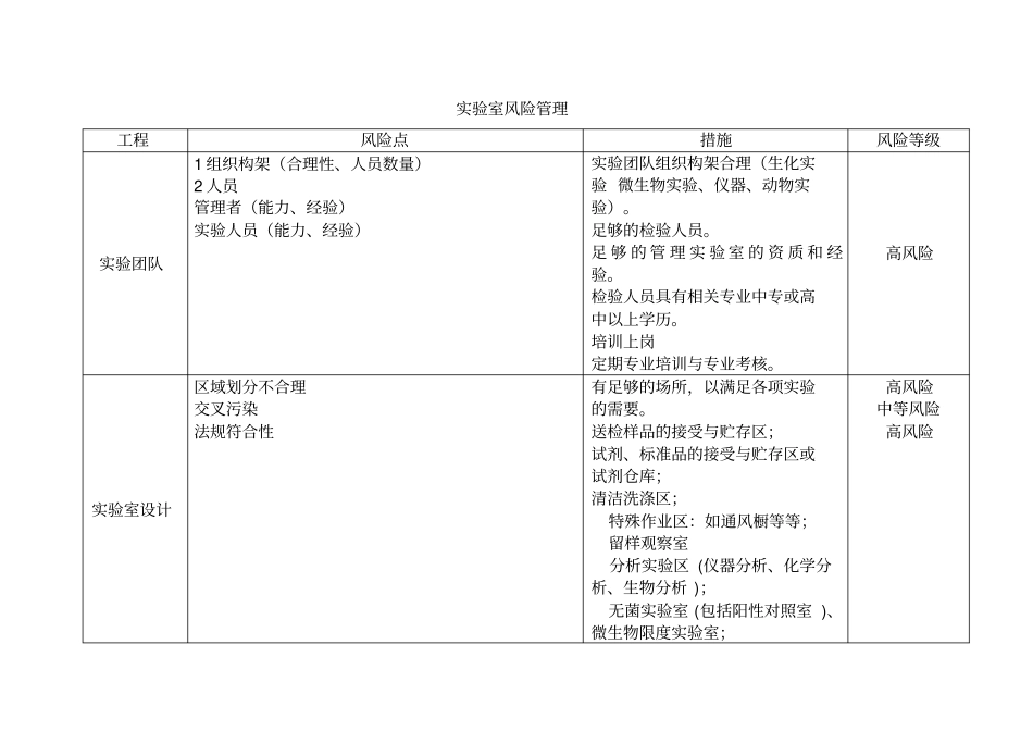 试验室风险管理制度措施_第1页