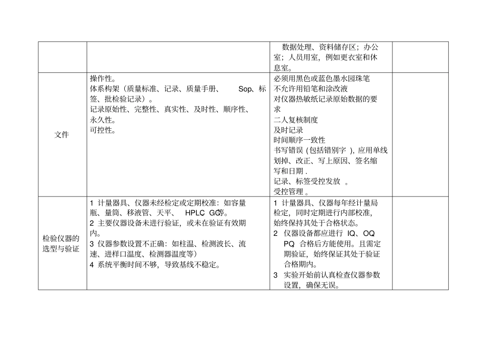 试验室风险管理制度措施_第2页