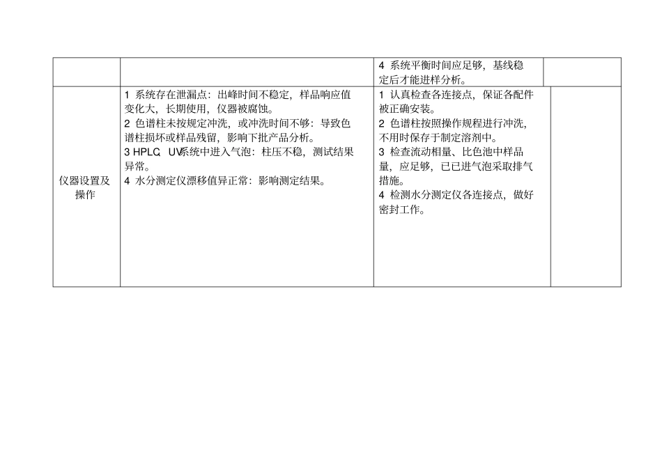 试验室风险管理制度措施_第3页