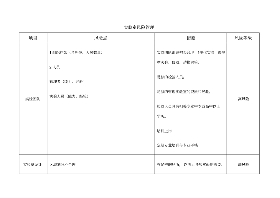试验室风险管理措施_第1页