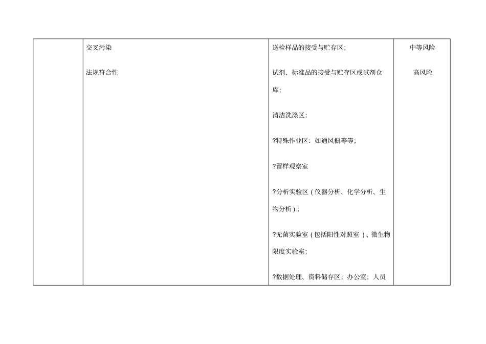 试验室风险管理措施_第2页