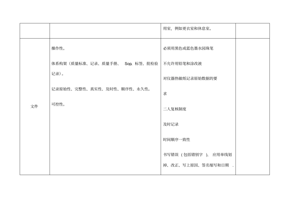 试验室风险管理措施_第3页