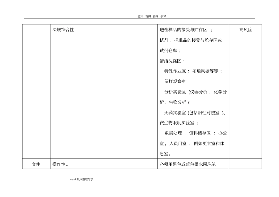 试验室风险管理措施方案_第2页