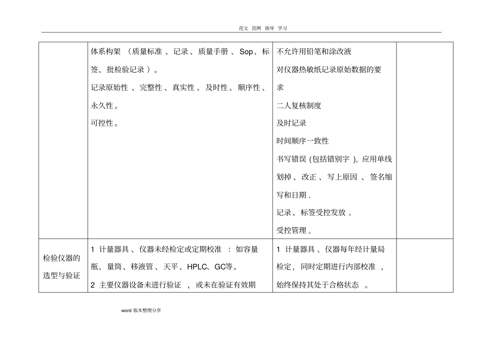 试验室风险管理措施方案_第3页