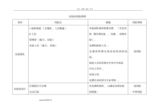 试验室风险管理措施方案