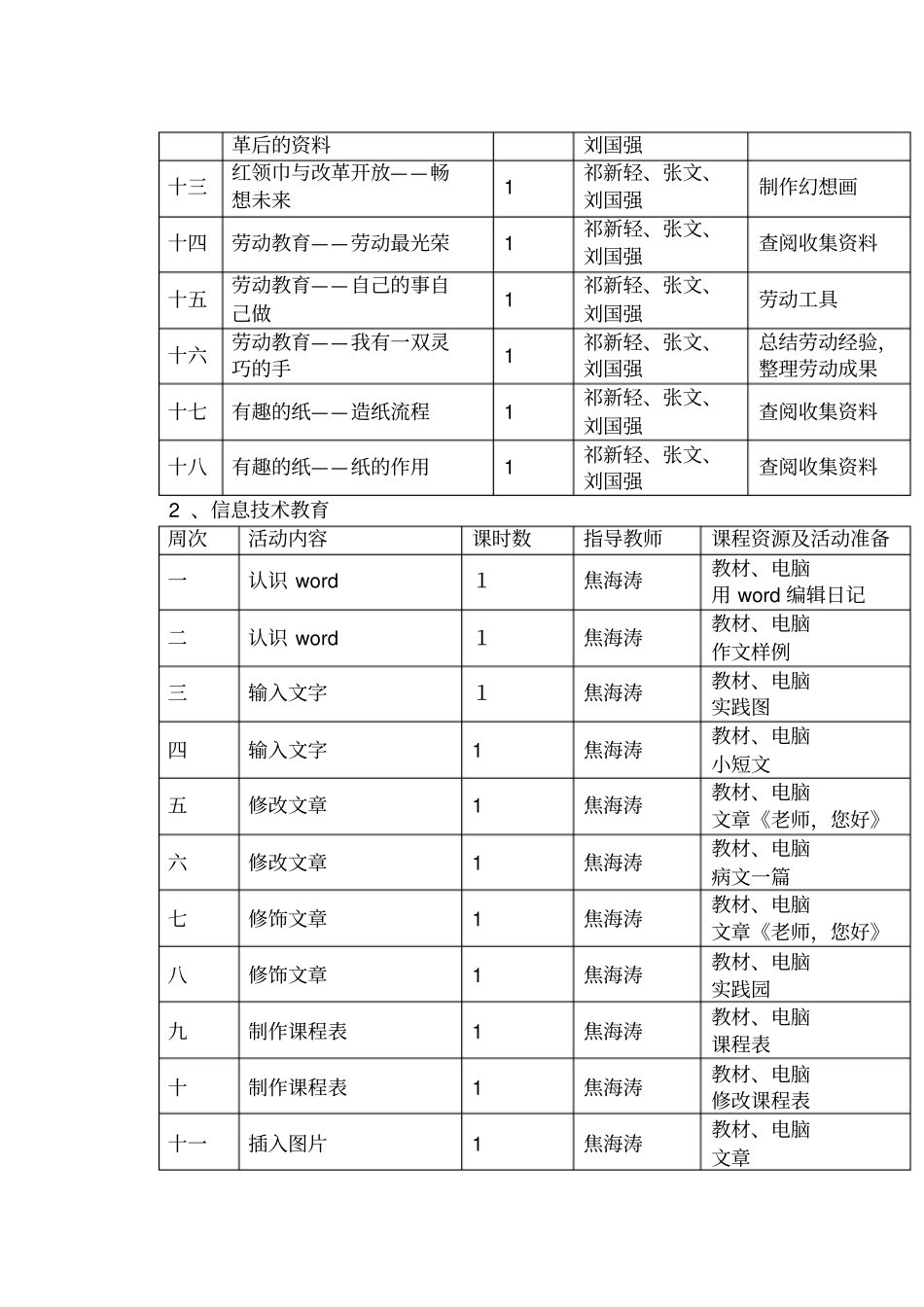 试验小学课程整合实施实施方案_第3页