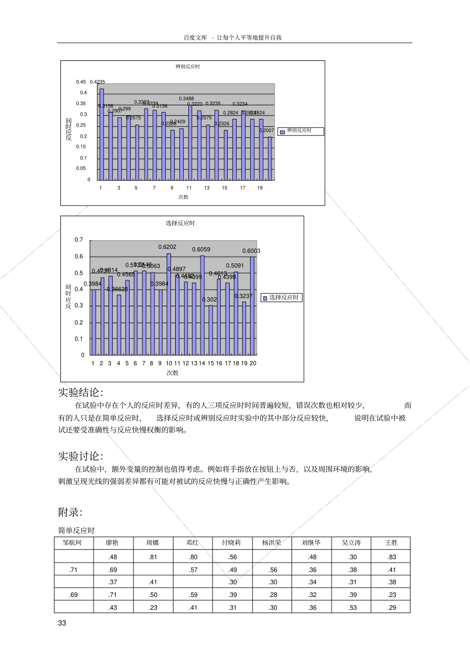 试验心理学试验报告_第3页