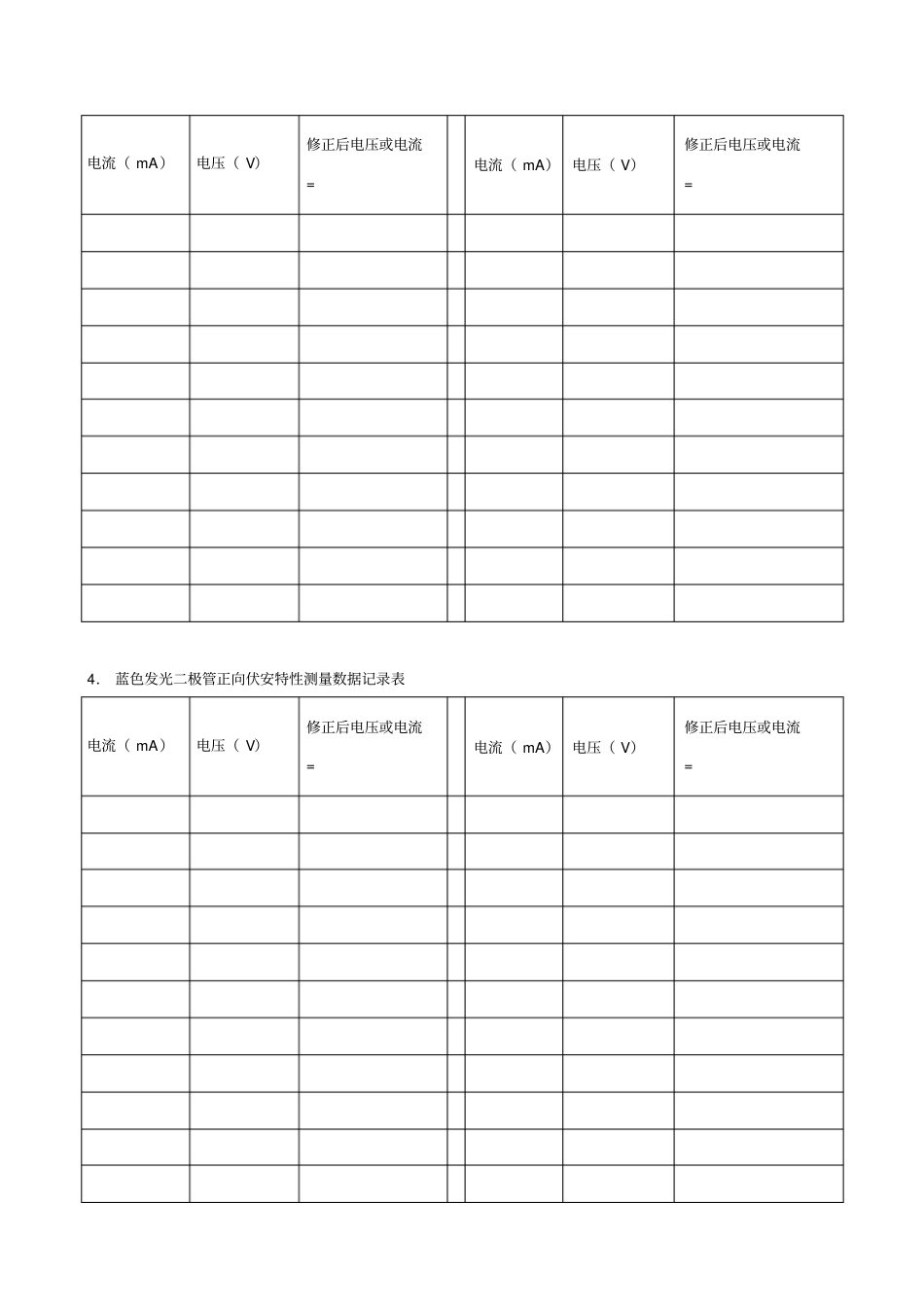 试验报告-发光二极管伏安曲线测量_第2页