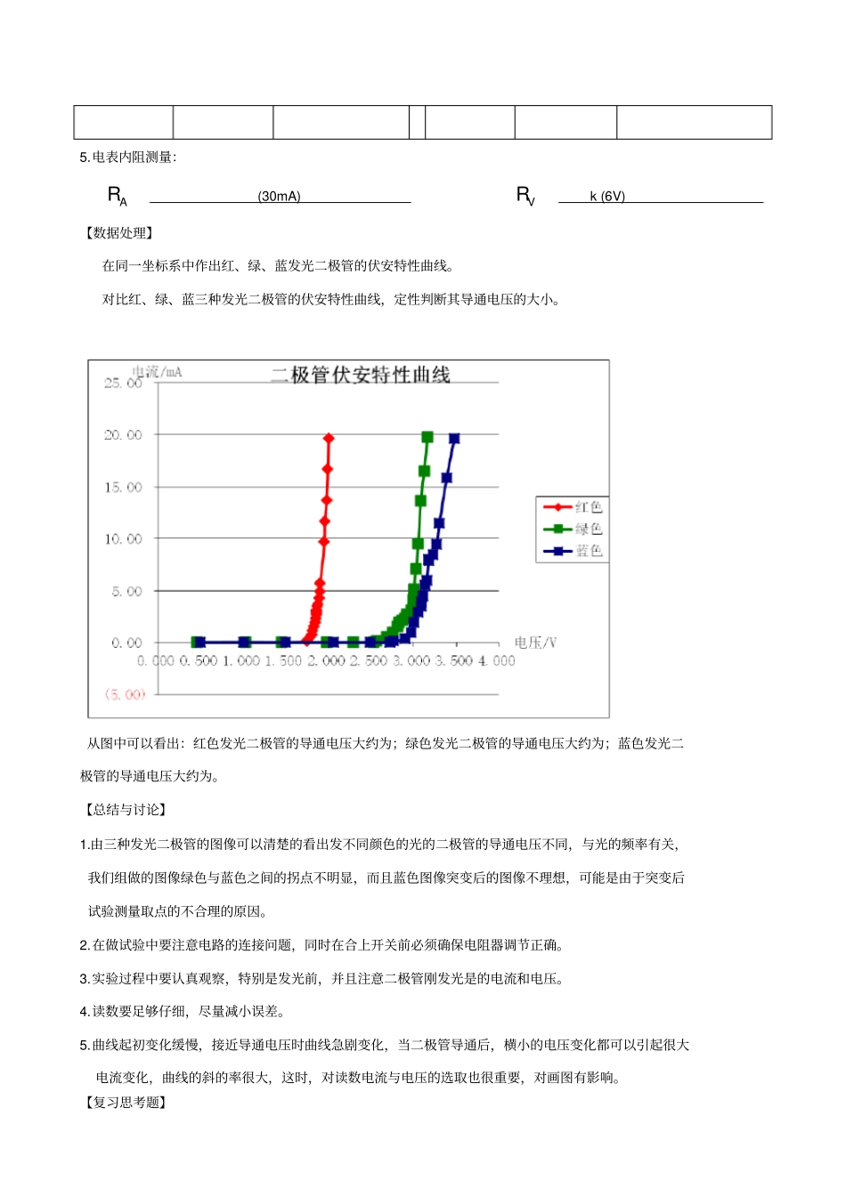 试验报告-发光二极管伏安曲线测量_第3页