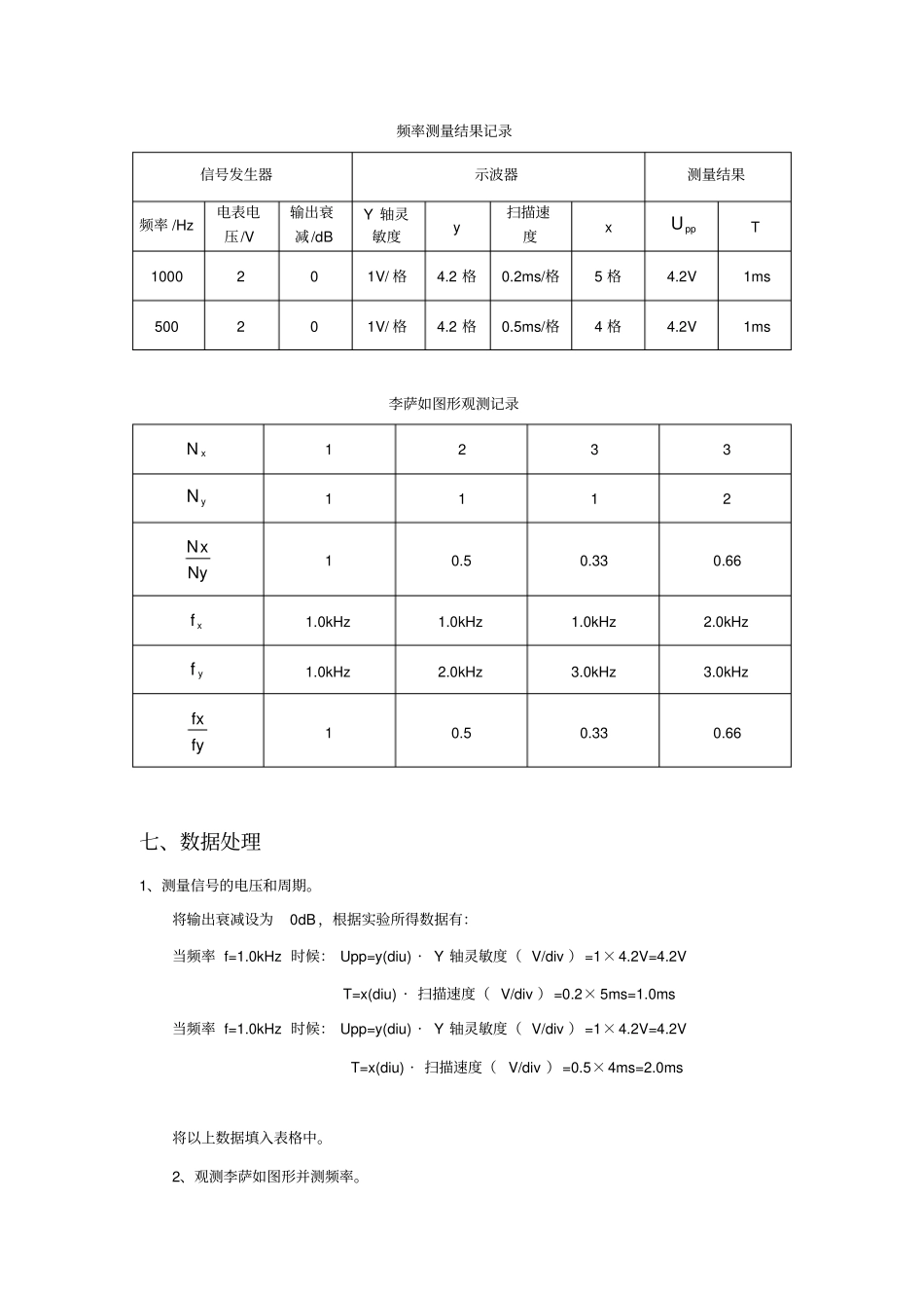 试验报告-电子示波器的使用_第3页
