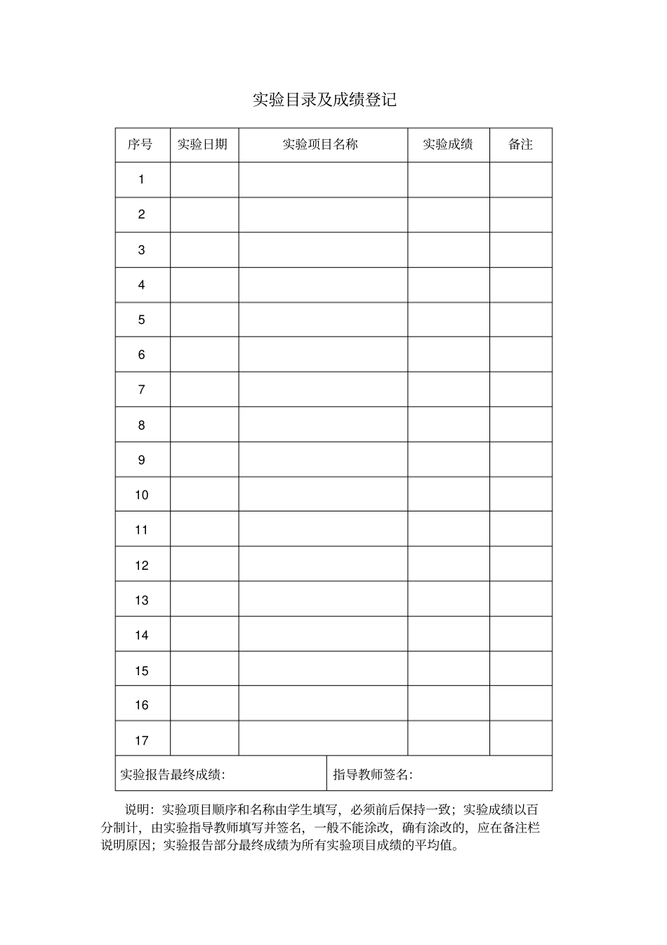 试验报告DIV+CSS网设计_第3页