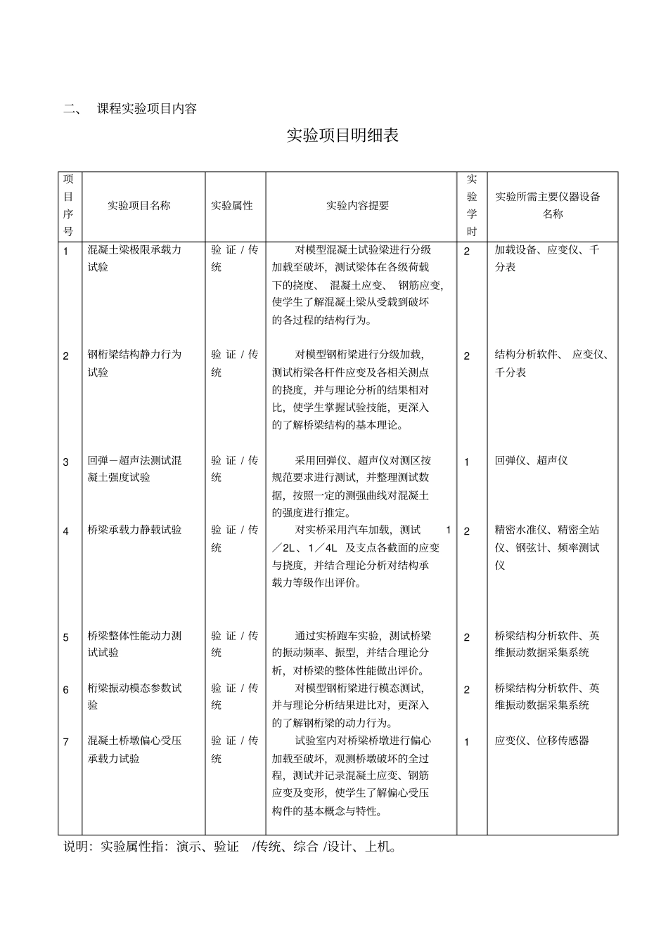 试验教学大纲课典_第2页