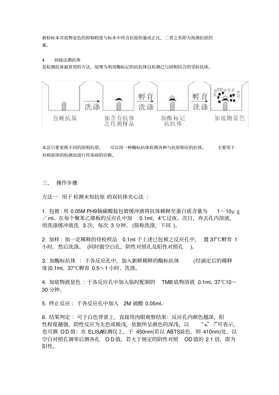 试验方法整理-ELISA_第3页