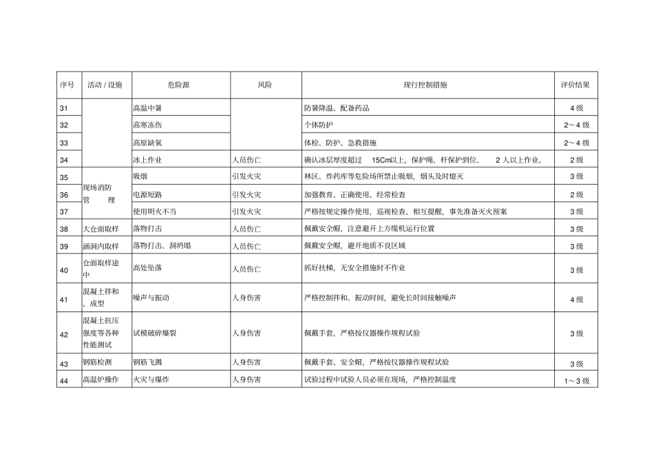试验检测中心危险源辨识与风险评价表_第3页