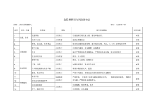 试验检测中心危险源辨识与风险评价表