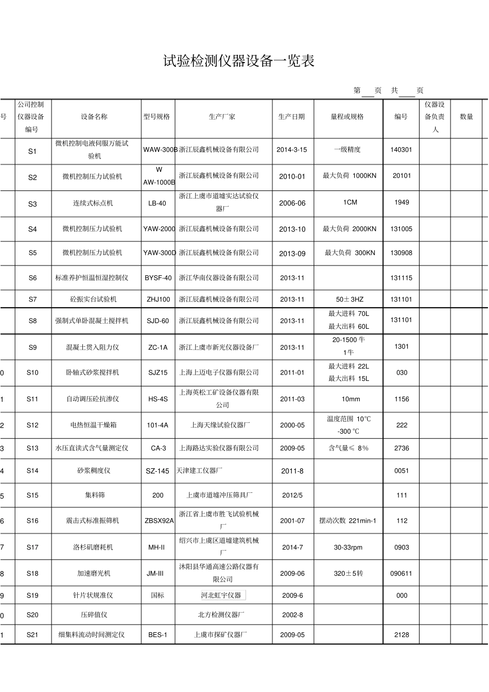 试验检测仪器设备一览表_第1页