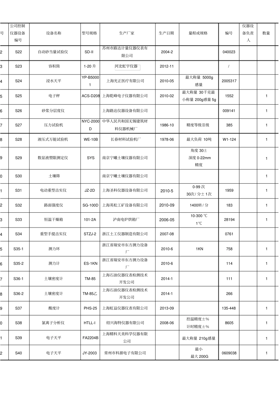 试验检测仪器设备一览表_第2页